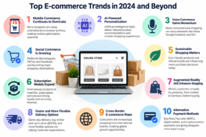 Ecommerce Trends: How Global Shopping Habits Are Reshaping International Trade